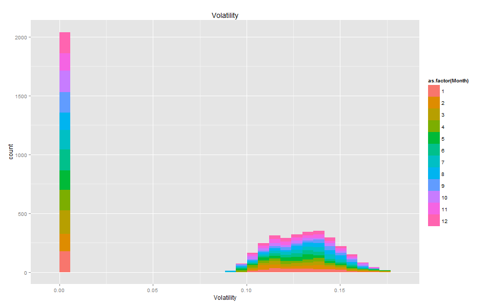 GBP/PLN Volatility