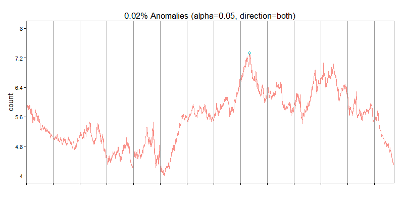 gbp_pln_fx_anomaly_detection