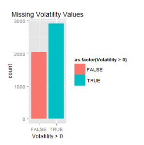 missing_volatility_values