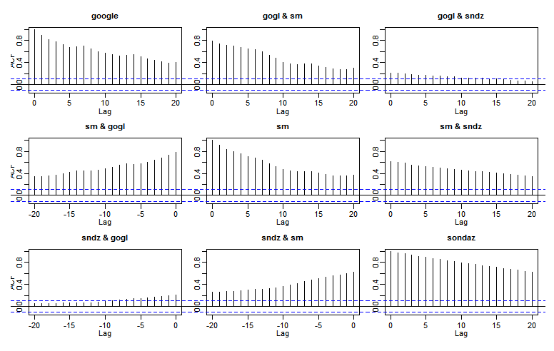 autocorrelation_PL_elections_2015