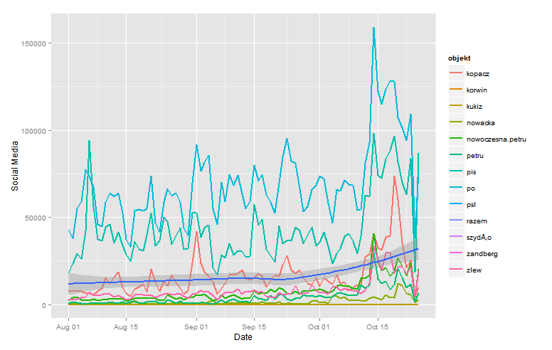 social_media_PL_elections_2015